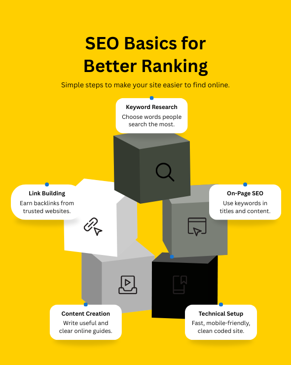 search engine positioning seo seo agency near me seo services near me best seo agency local seo services search engine optimization company